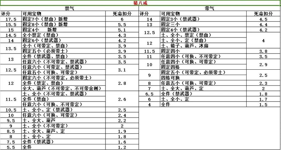西游释厄传打法技巧