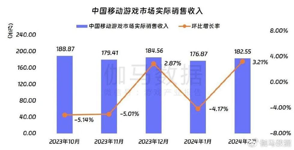 网游收入排行
