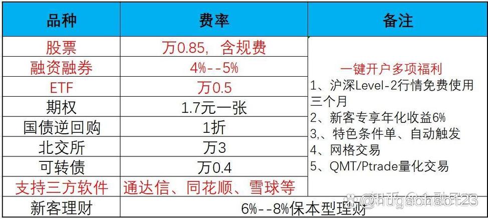 股票交易手续费买卖都要收吗