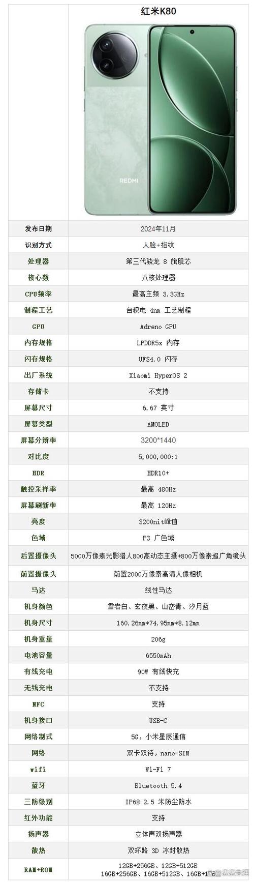 红米手机报价参数