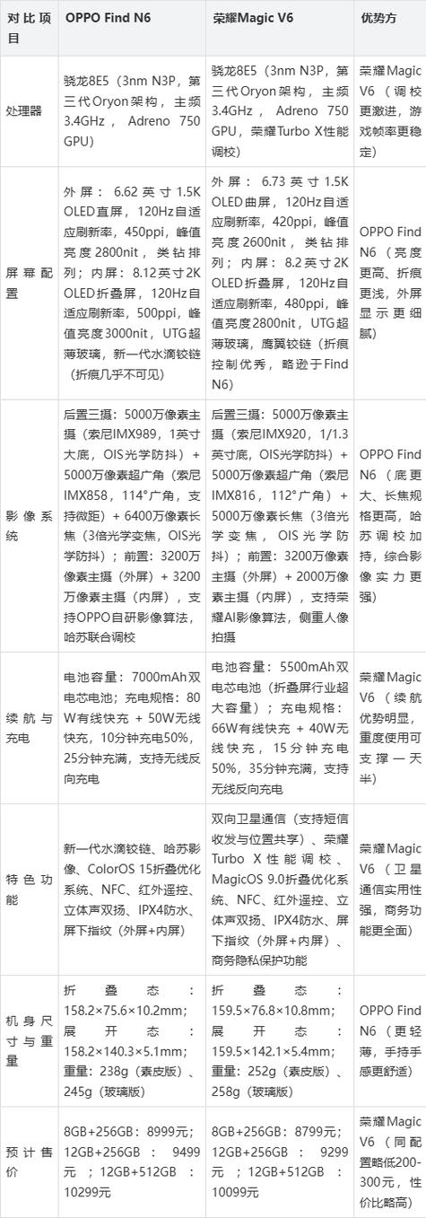 oppo和荣耀哪个好