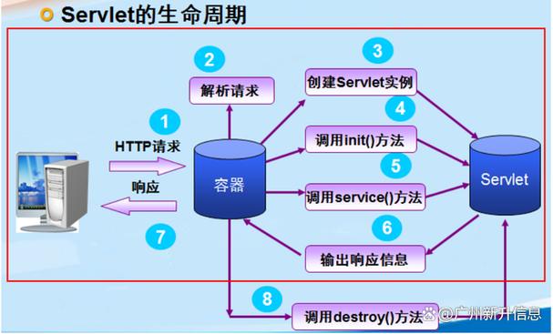 Java未启动VM无法创建组件