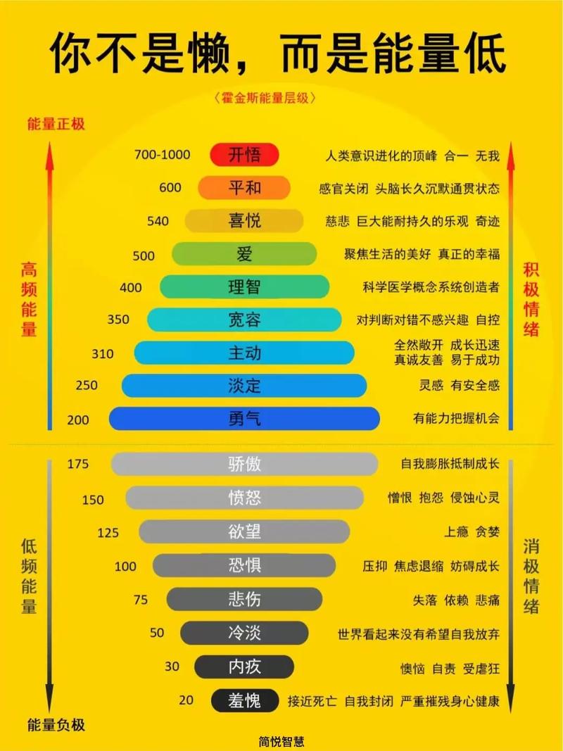 能量分辨率大了好还是小了好截图2