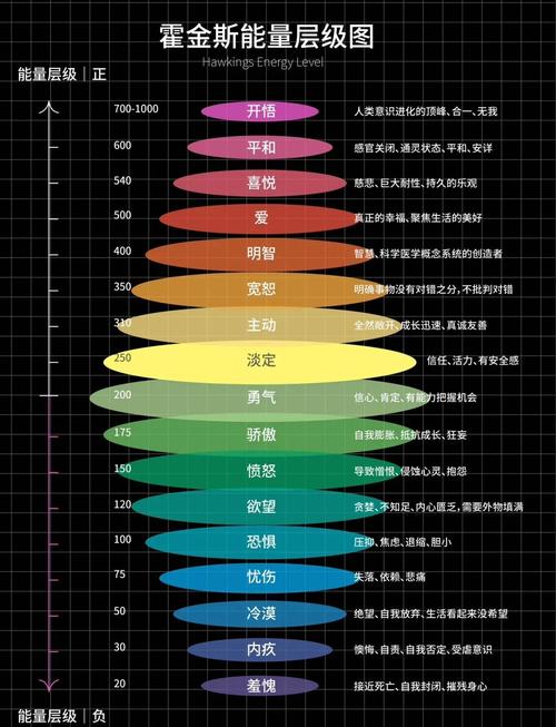 能量分辨率大了好还是小了好截图3