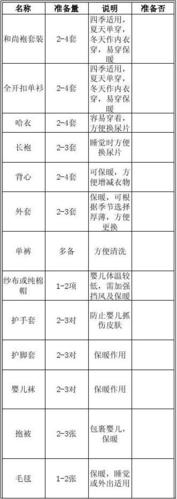 初生婴儿准备物品清单截图1