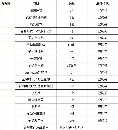 初生婴儿准备物品清单截图3