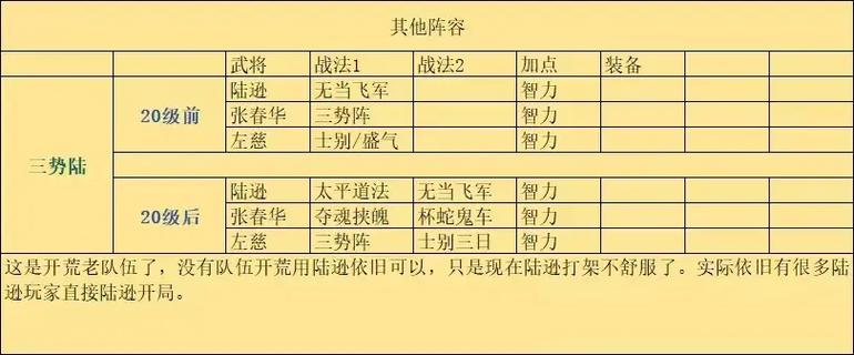 三国志战略版剿匪刷新时间