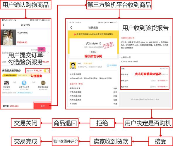 闲鱼24小时不支付运费怎么办截图3