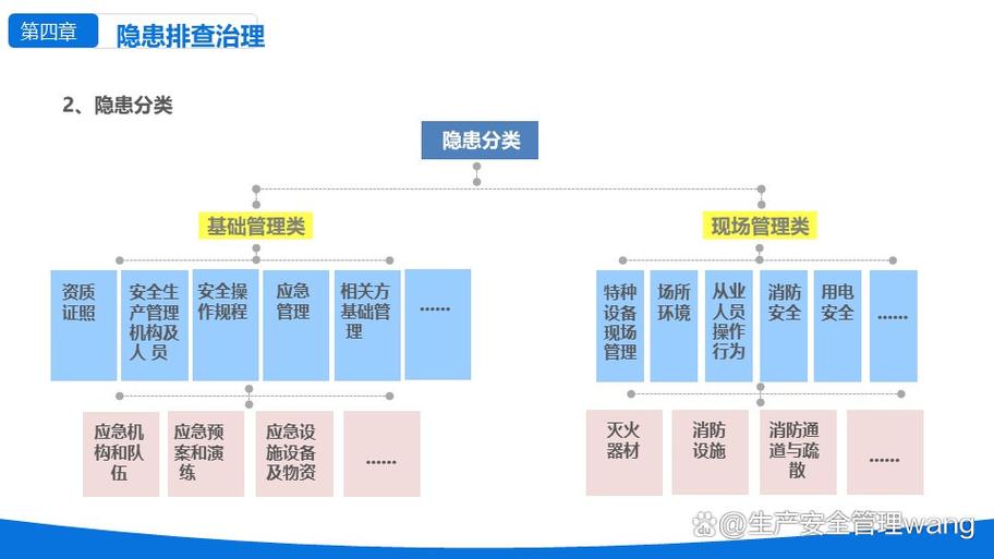 双体系风险管控和隐患排查