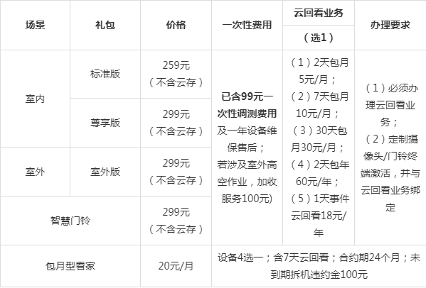电信天翼看家收费