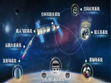 所有系统