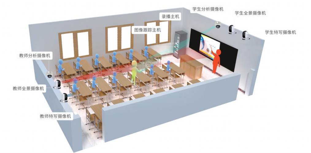 老师可以在教室装摄像头吗