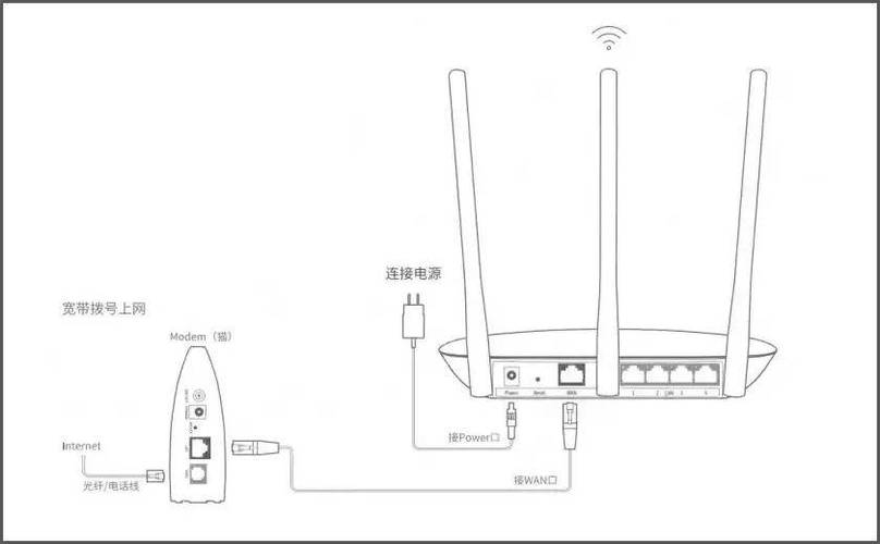 无线摄像头怎么连接路由器截图3