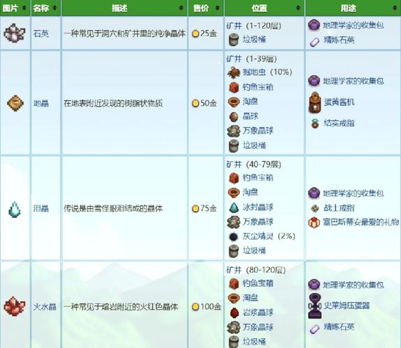 pokemmo矿物组
