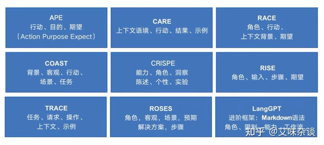 ai视频提示词大全