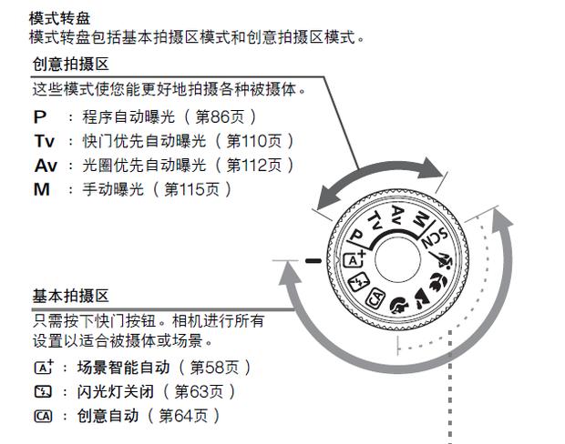 佳能相机调光圈的步骤