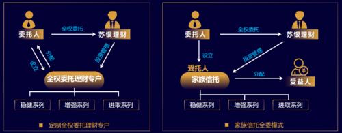 信托投资公司