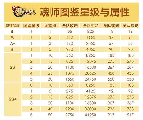 新斗罗大陆手游魂师进阶石