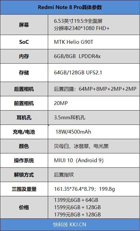 小米红米note8pro参数