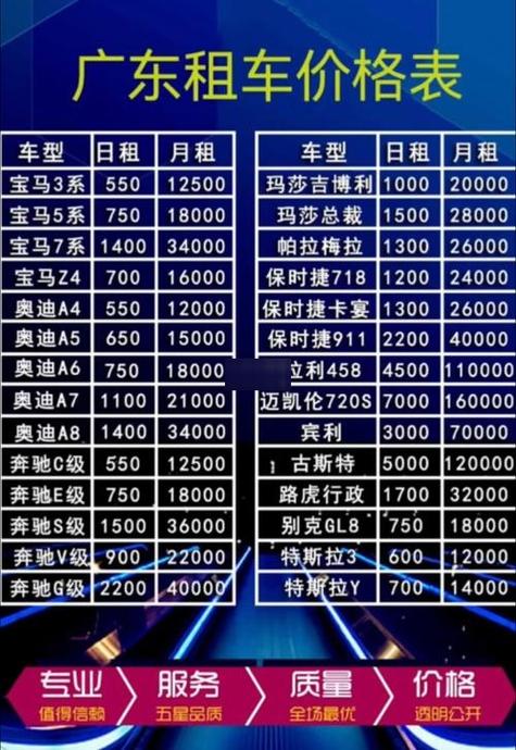 丽江租车价格明细表