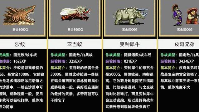 重装机兵2赏金首掉落物品
