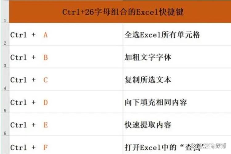 全选键盘快捷键ctrl+截图3