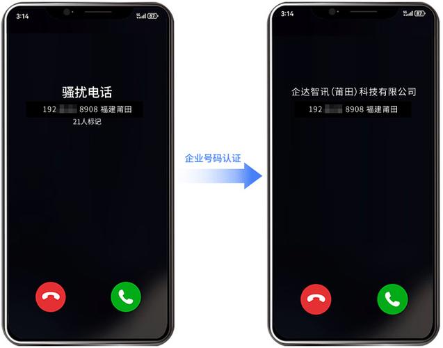 网络电话打电话显示的号码是什么