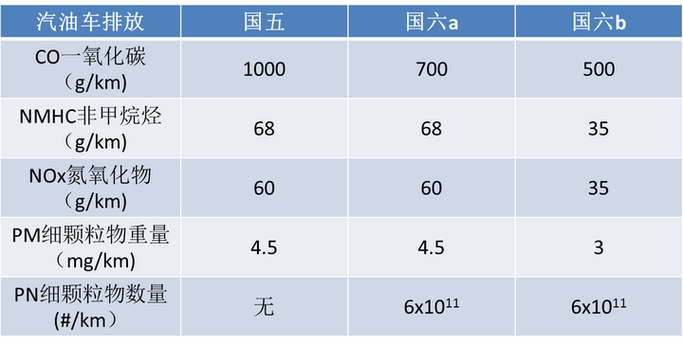 男装尺码a和b的区别