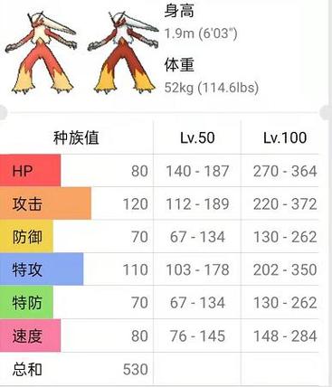 漆黑的魅影火焰鸡技能