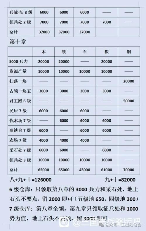 三国志战略版仓库满了怎么办