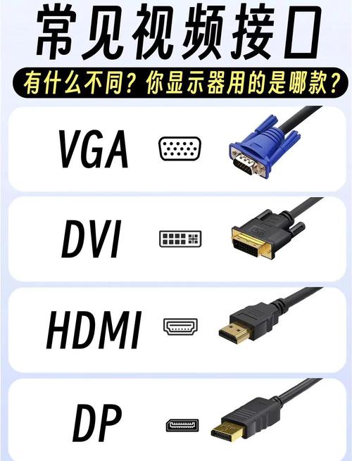 显示屏dvi和hdmi区别