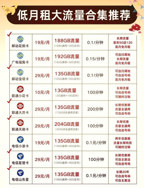 一天一直开着流量会花费多少截图3