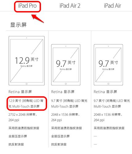 平板电脑的屏幕尺寸