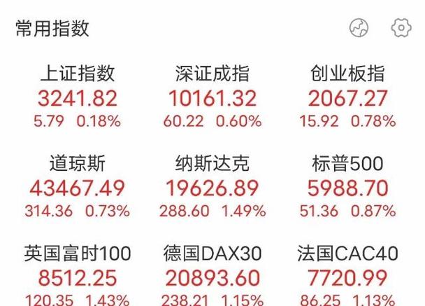 特朗普上台哪些股票会涨