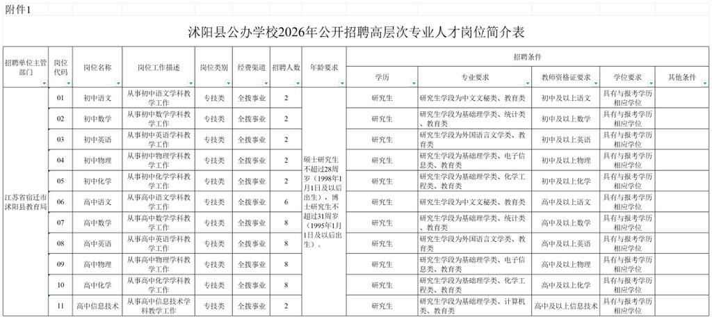 沭阳招聘