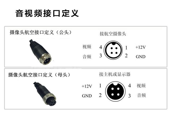 监控录像机用4芯线可以吗