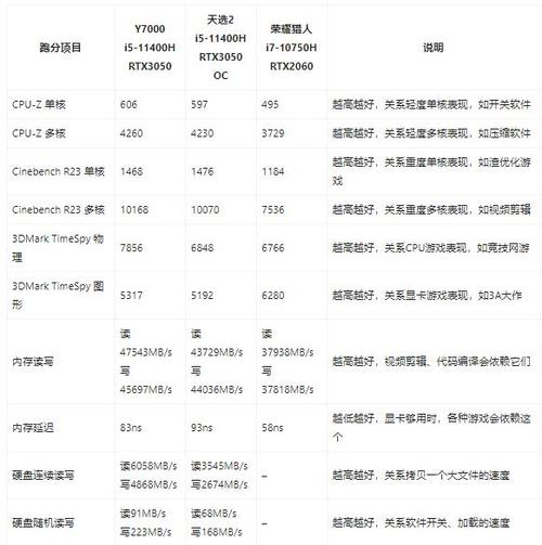 联想拯救者y7000新机设置