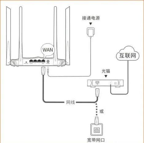 如何安装路由器和wifi教程