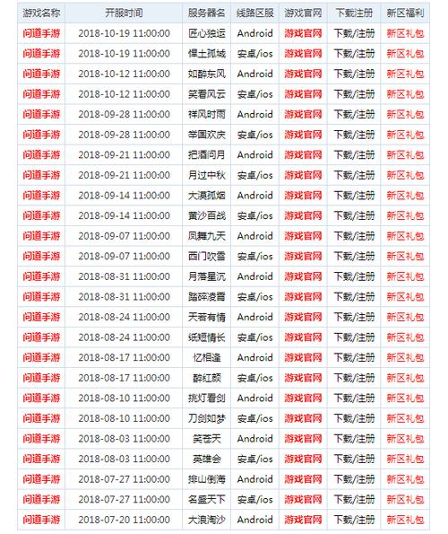 问道手游十月一号什么时候开服