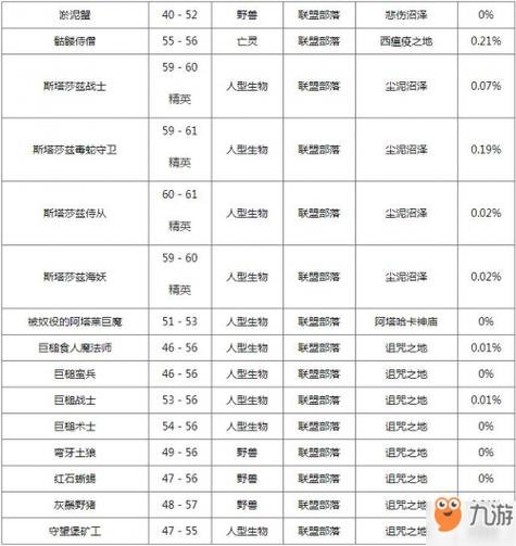 魔兽月布需要什么材料