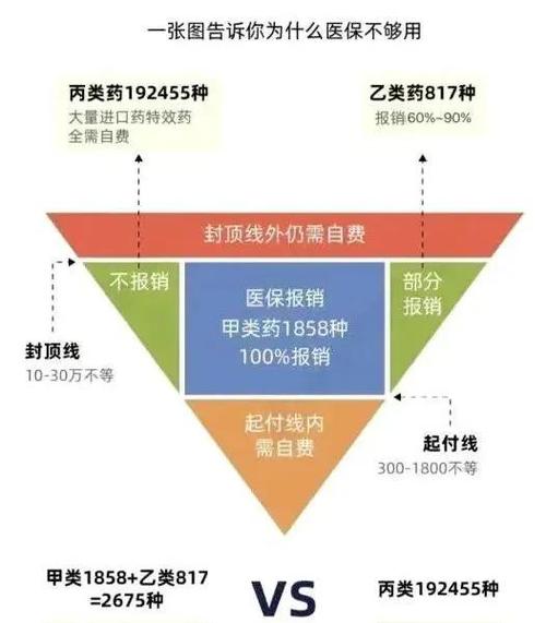 甲乙丙报销一览表