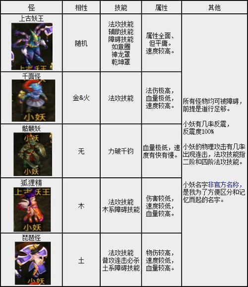 问道野外boss奖励表