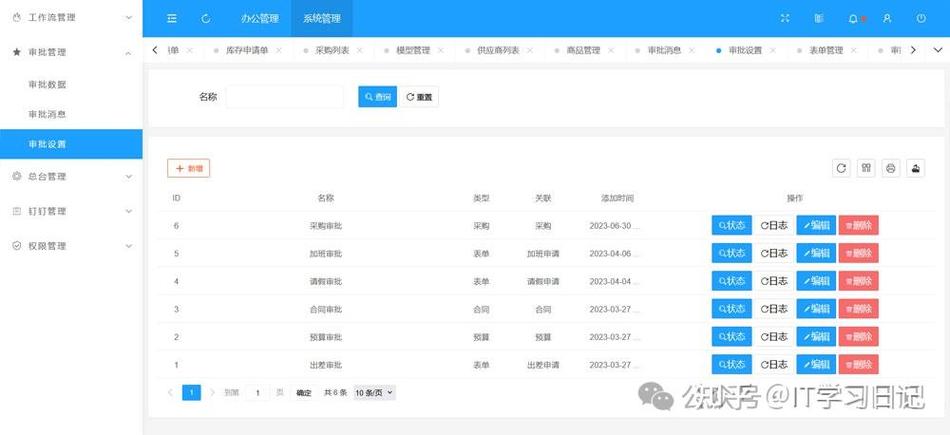 钉钉oa办公系统有哪些功能