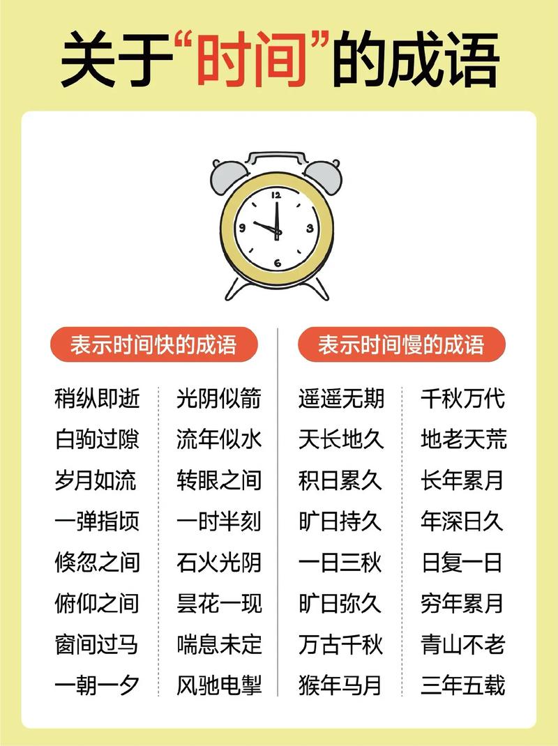 极短的时间成语
