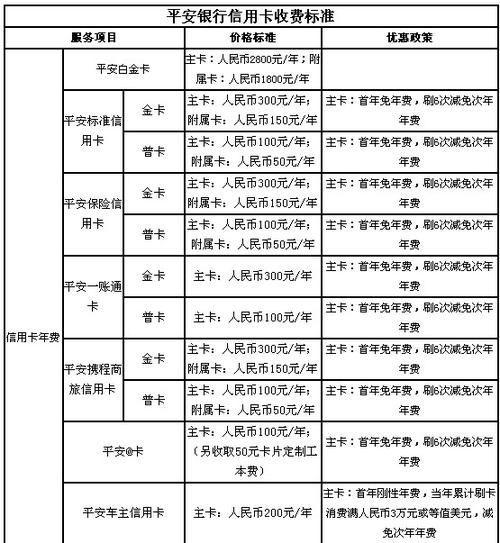 平安银行手续费是多少