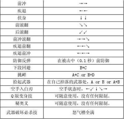 侍魂2人物出招表截图2