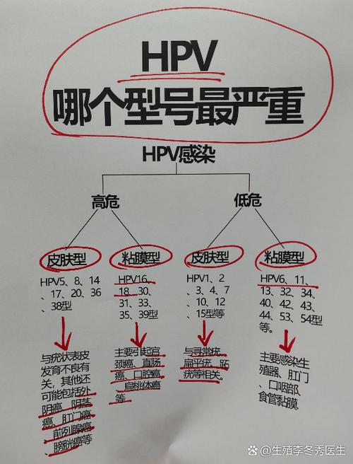 女性hpv病毒早期症状