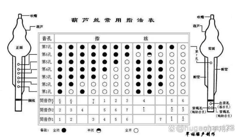 葫芦丝是不是全部歌曲都可以吹