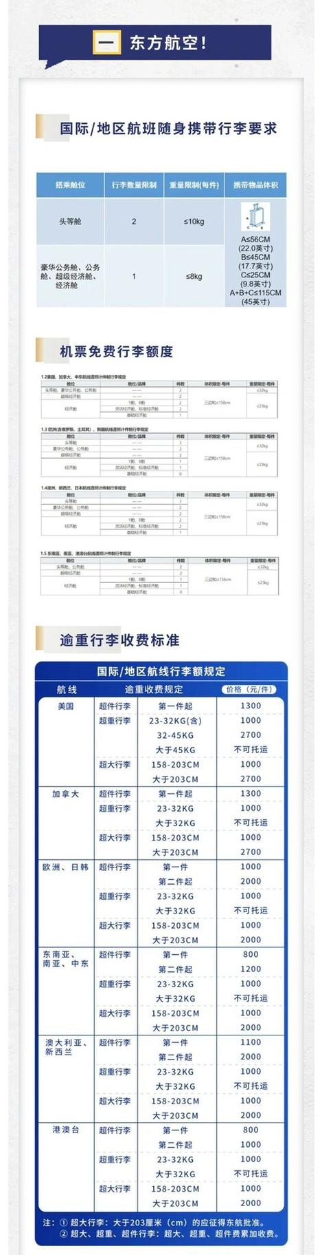 国际航班随身携带物品规定