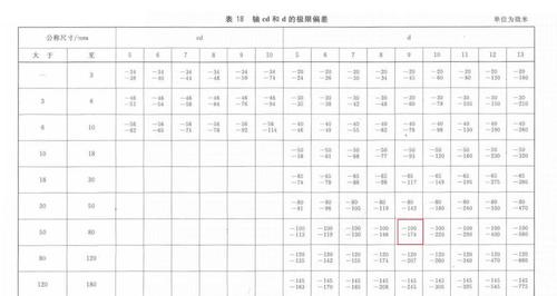 表格中怎么打上下公差截图2